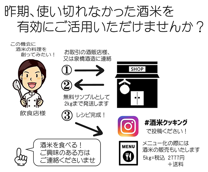 酒米クッキング　フローチャート